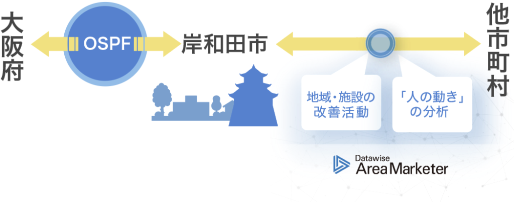 ドコモGPS統計データを活用した人流分析サービス｜導入事例イメージ